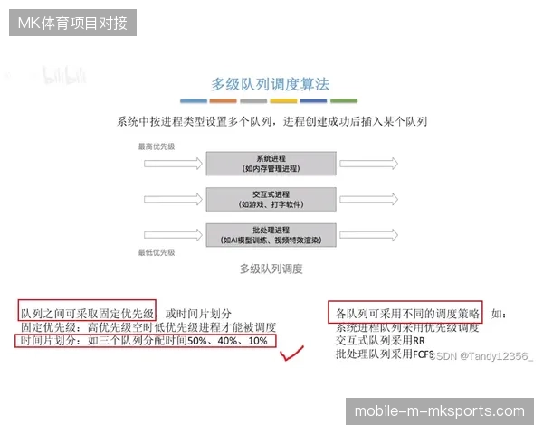 赛事商业化进程为何受限于低效的内容分发与链路调度